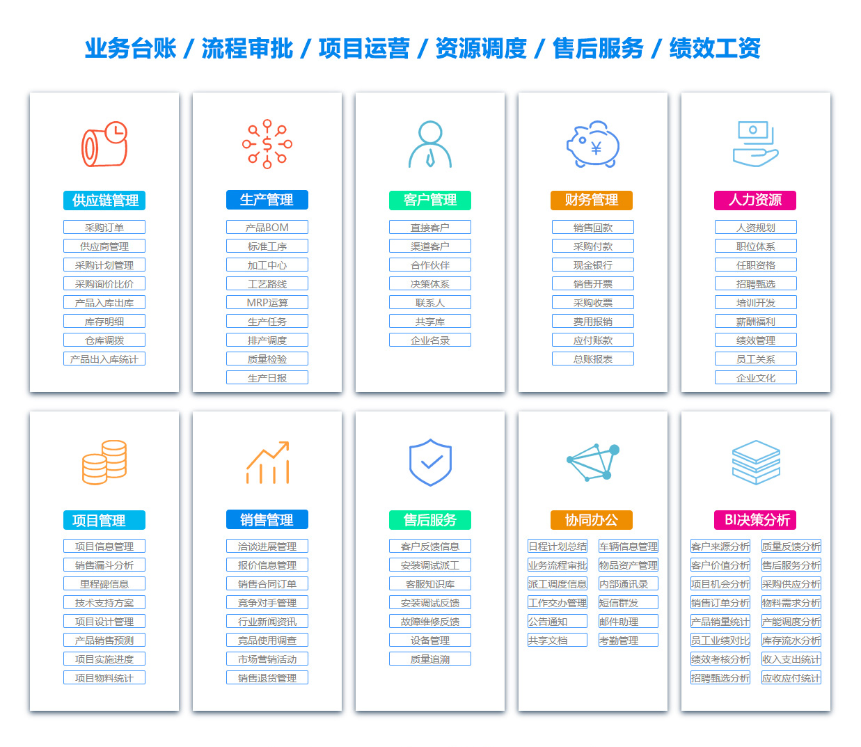 宿迁供应链系统